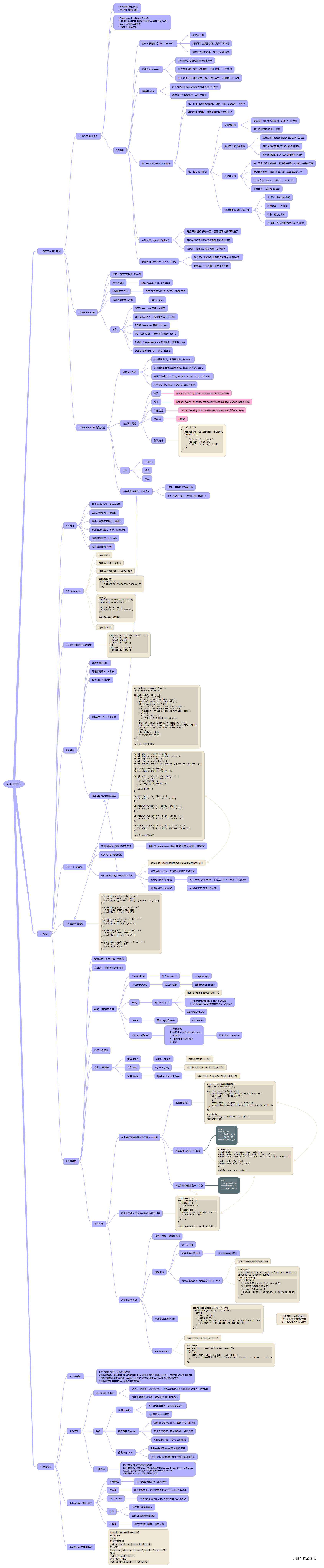 Node RESTful